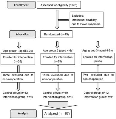 The use of a scented face mask in pediatric patients may facilitate mask acceptance before anesthesia induction